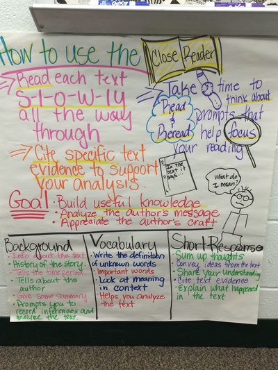Class Anchor Charts